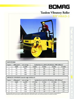 Bomag BW 100 AD-3 Specifications