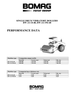 Bomag BW 211 D-40 Specifications