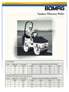 Bomag BW 900 Specifications