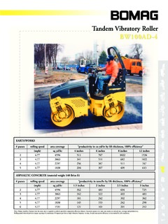 Bomag BW 100 AD-4 Specifications