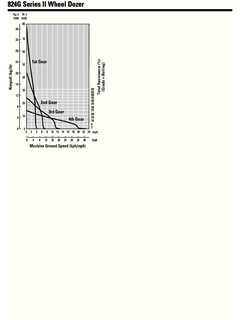 Caterpillar (CAT) 824G Series II Specifications