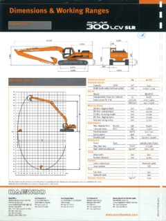 Doosan Solar 300LCV SLR Specifications